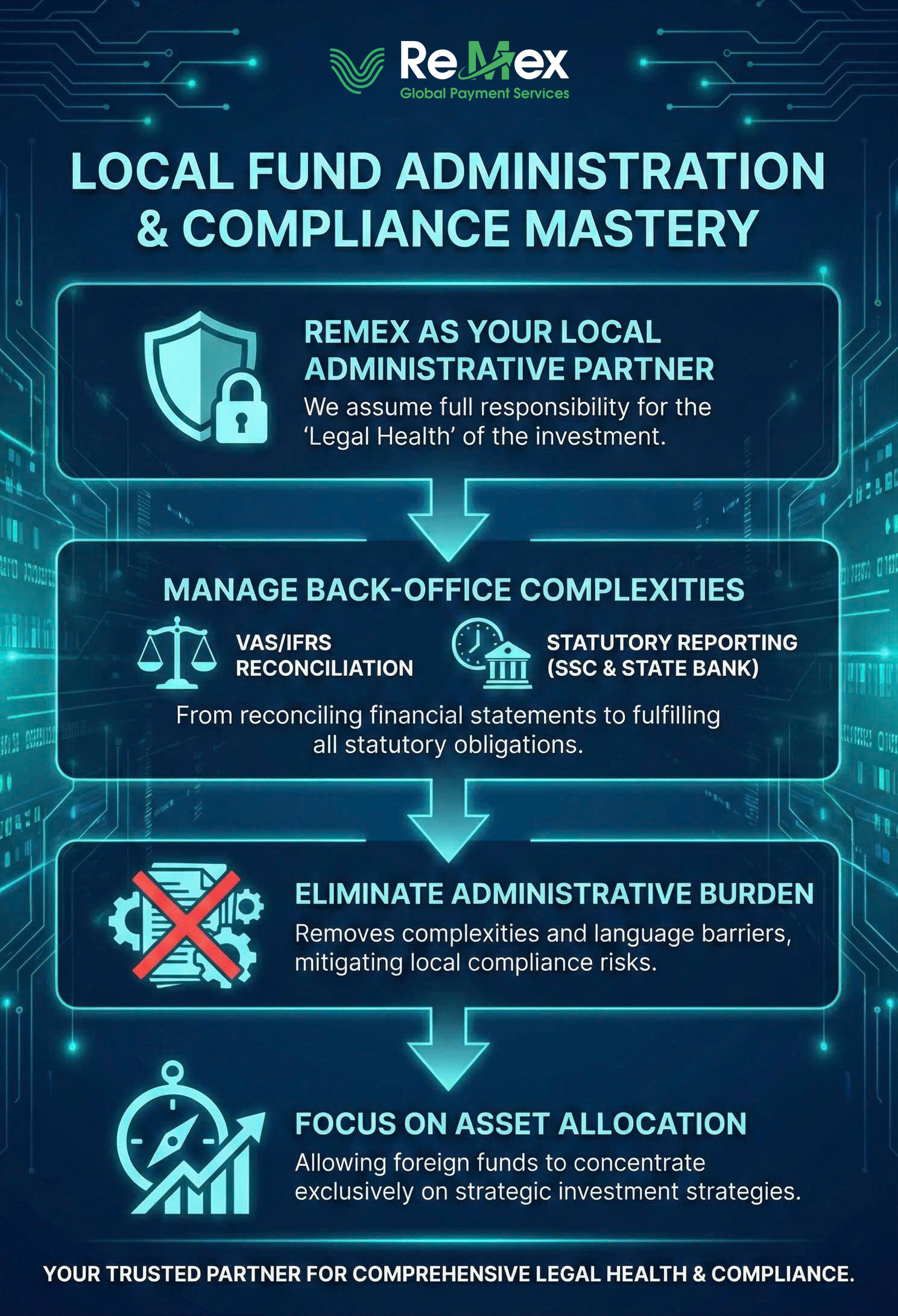 Người thanh toán quốc tế bằng thẻ trên laptop