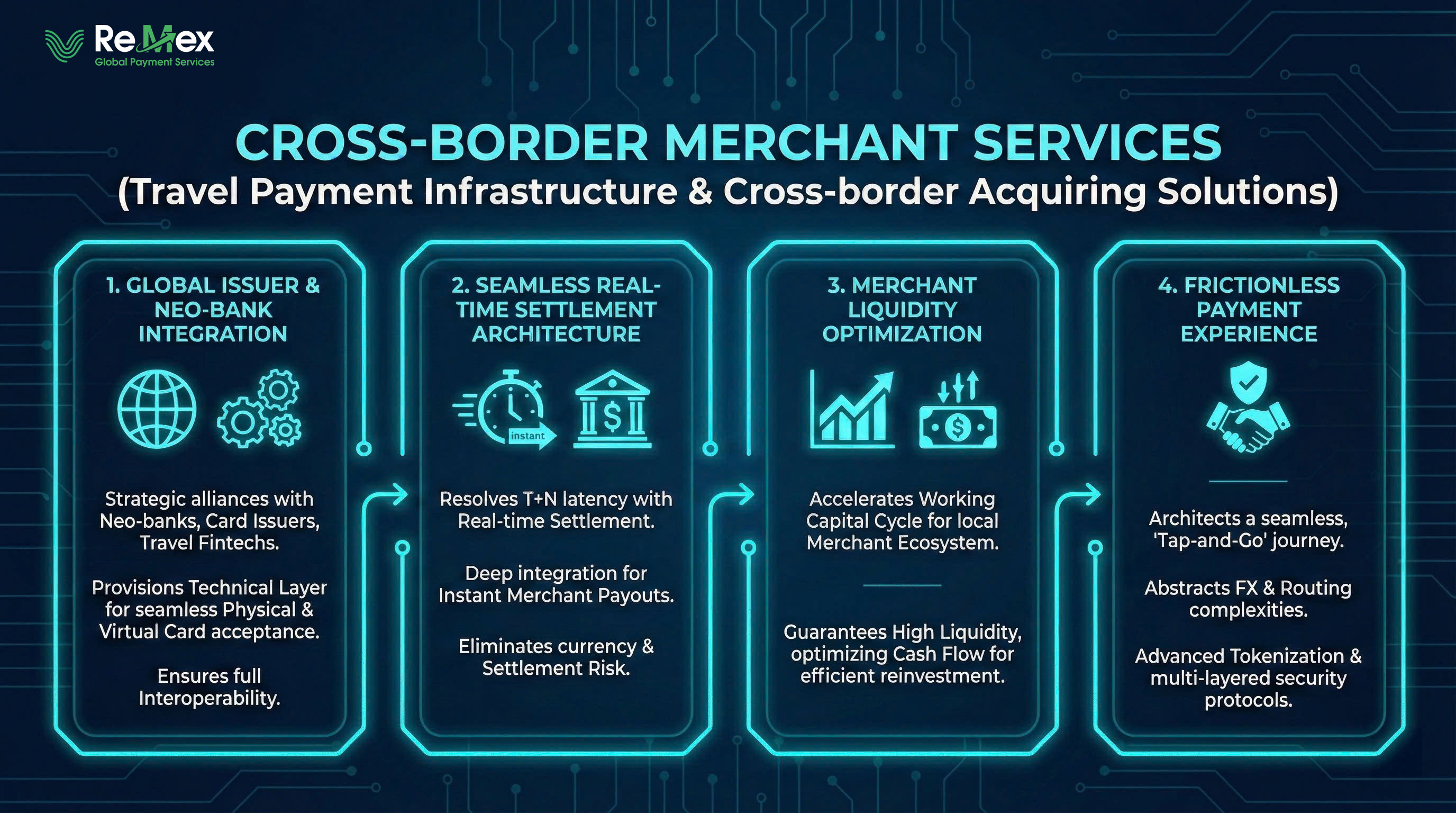 Thanh toán du lịch xuyên biên giới